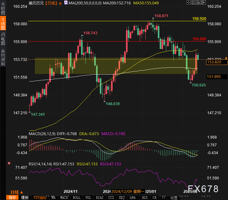 市场动态:欧盟将于周三发布天然气储储目标的延期提案。