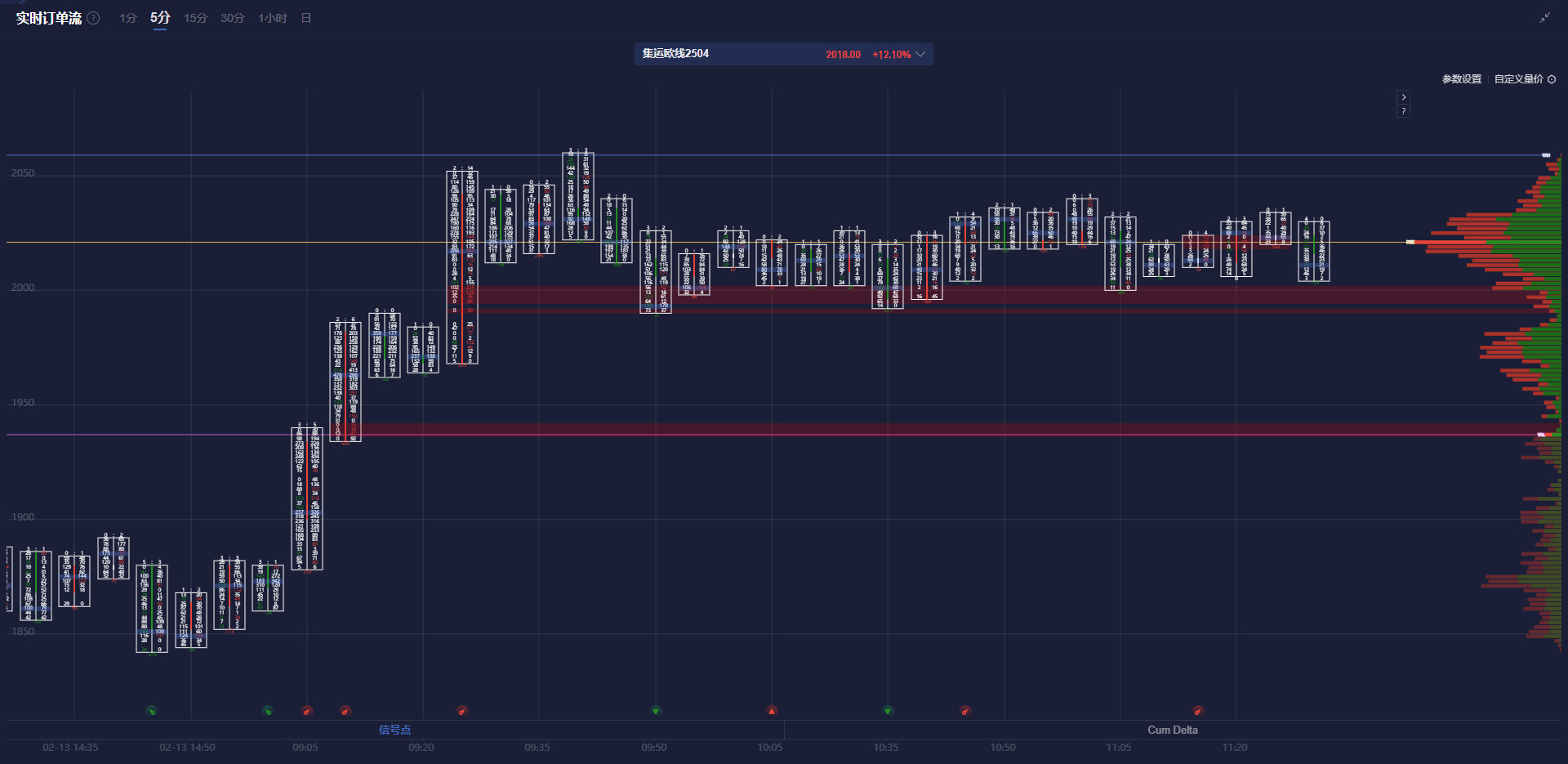 美联储主席鲍威尔：无需急于行动，需等待更清晰的信息。降低通胀的进展是广泛的。