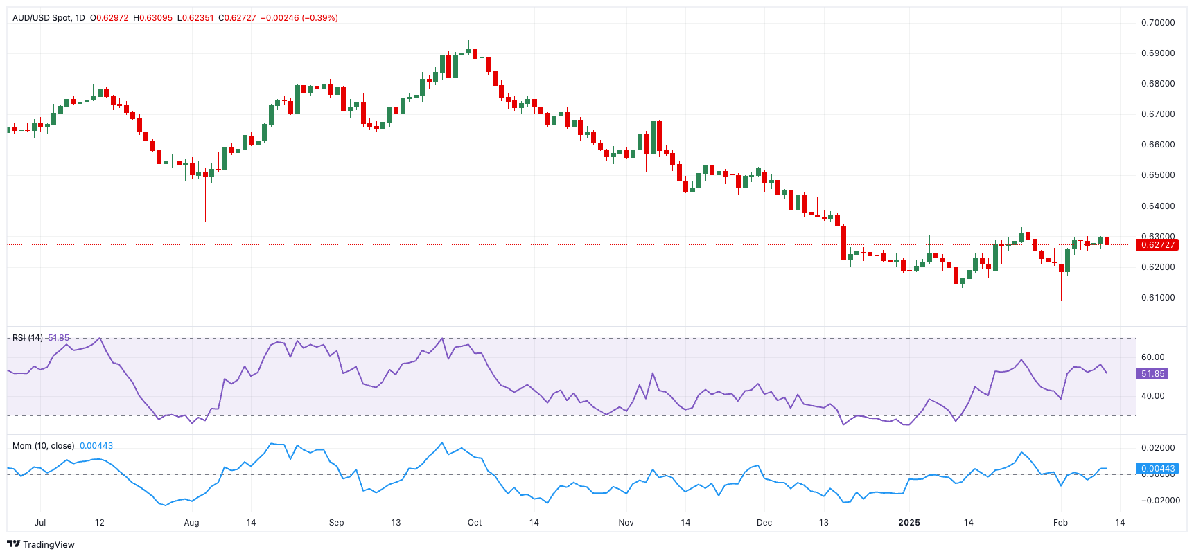 周三(2 月 26 日)纽约尾盘,ICE 原糖期货下跌 3.64%,ICE 白糖期货下跌 1.60%,ICE 阿拉比卡咖啡期货下跌 0.33%,咖啡“C”期货下跌 0.52%,罗布斯塔咖啡期货小幅上涨 0.04%;纽约可可期货上涨 4.42%至 9194 美元/吨,伦敦可可期货上涨 4.41%,ICE 棉花期货下跌 0.71%。