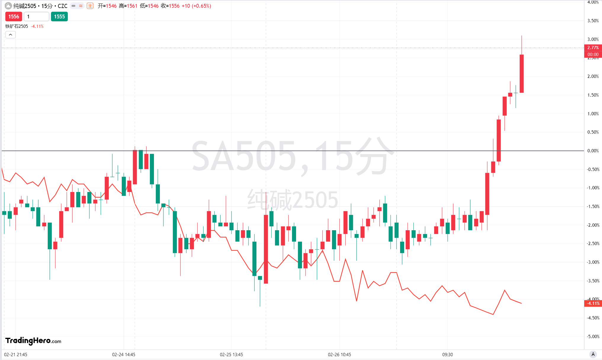 美国商务部长卢特尼克:我今天将与特朗普进行会谈,特朗普会做出最终决策