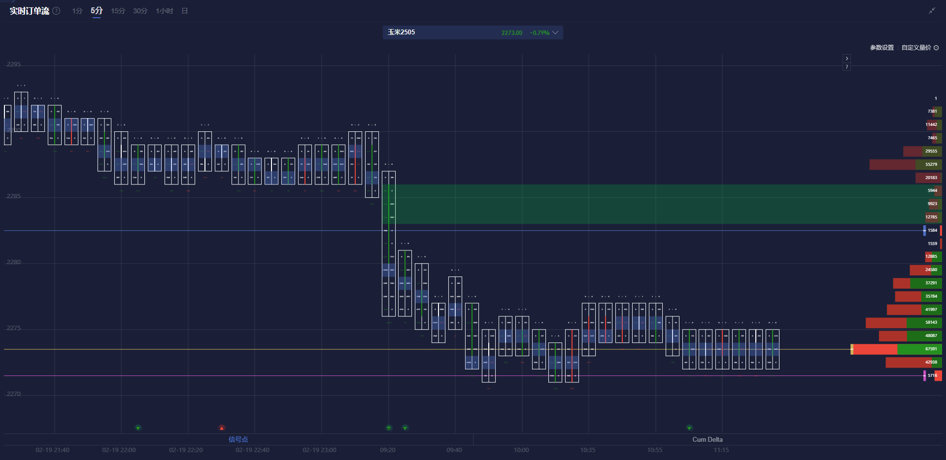 根据美国商品期货交易委员会(CFTC)的最新数据显示,截止至2025年3月4日当周,市场投机者在多种金融产品上的持仓发生了明显变化,揭示出市场情绪的微妙变化。这些变化主要体现在贵金属、能源、外汇期货市场和美国国债的持仓情况,为我们了解市场趋势提供了重要的视角。以下是对这些主要市场持仓变动的深入分析。