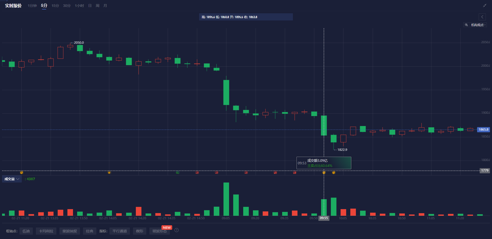 费城联储主席哈克支持维持现行政策利率,采取谨慎态度评估各类数据