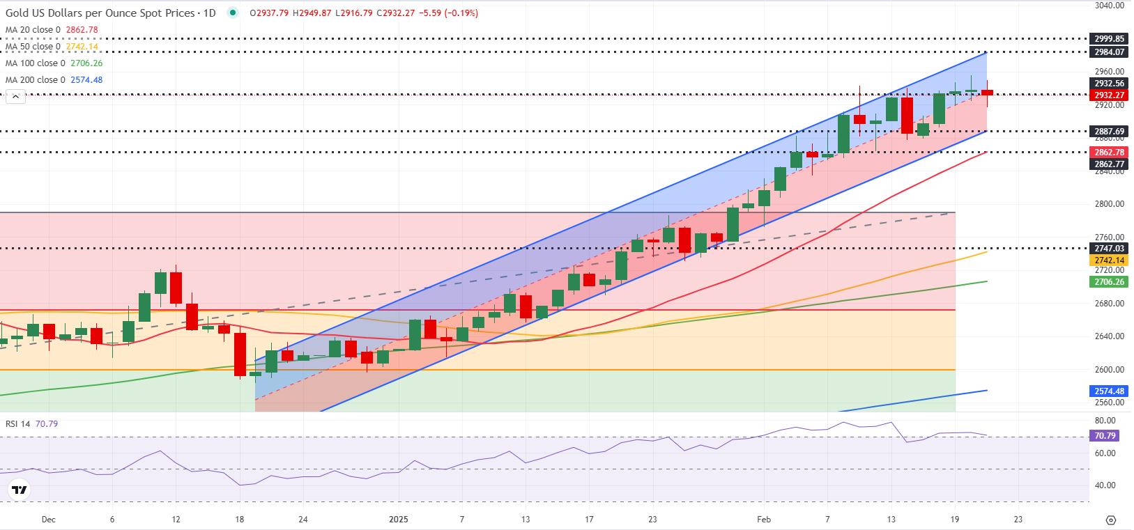 中信建投:2月港A股表现良好 美股表现疲软 看好黄金及AI应用