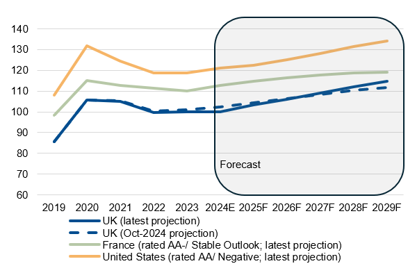 芬兰2月工业信心指数显著下降6个百分点