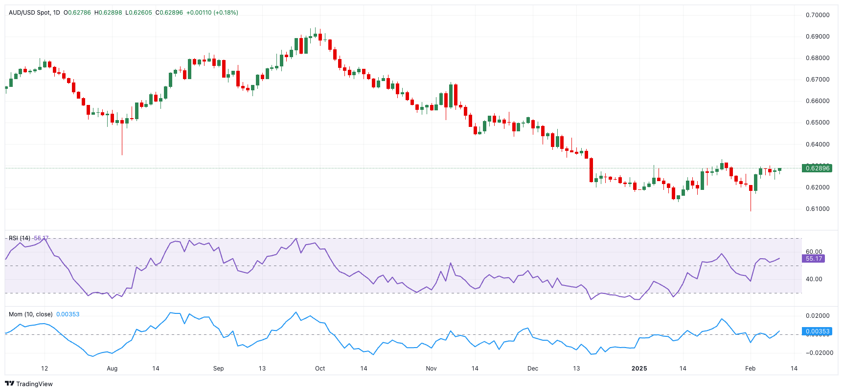 一名代表表示 OPEC 将继续实施 4 月份的增产计划，导致美油和布伦特油价短期内下跌，日内跌幅超过 1.5%。当前价格分别为 68.56 美元/桶和 71.81 美元/桶。