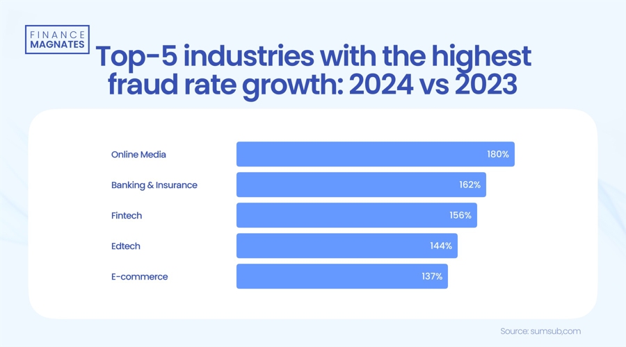英伟达 2025 财年 Q4 营收 393.31 亿美元,超出市场预期的 380.45 亿美元,上年同期为 221 亿美元。