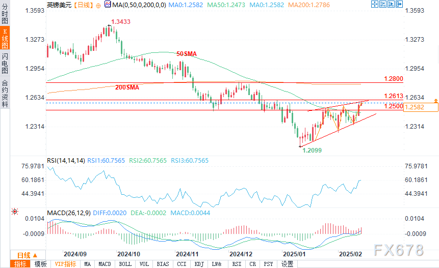 有色金属期货市场动态分析(3月5日)