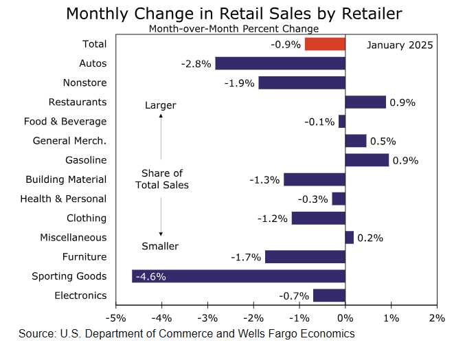 NYMEX4月汽油期货收报2.1878美元/加仑,NYMEX4月取暖油期货收报2.2604美元/加仑。