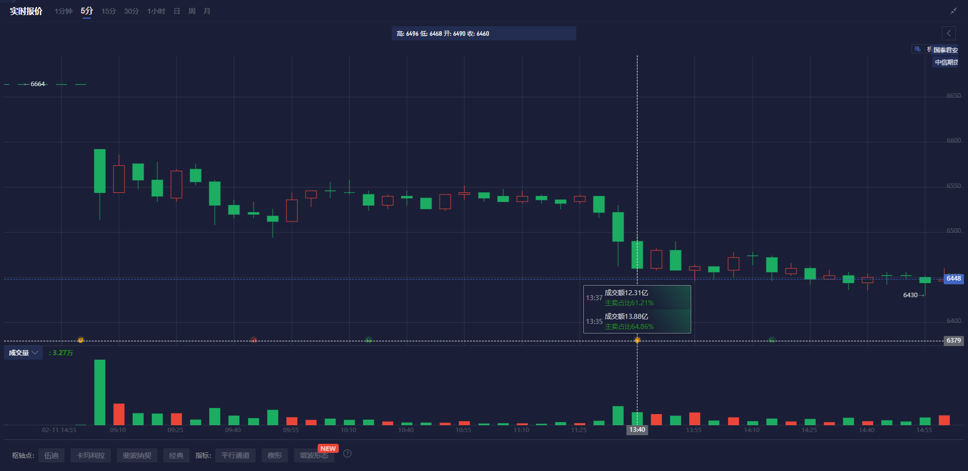 微软 365 服务问题的调查进展