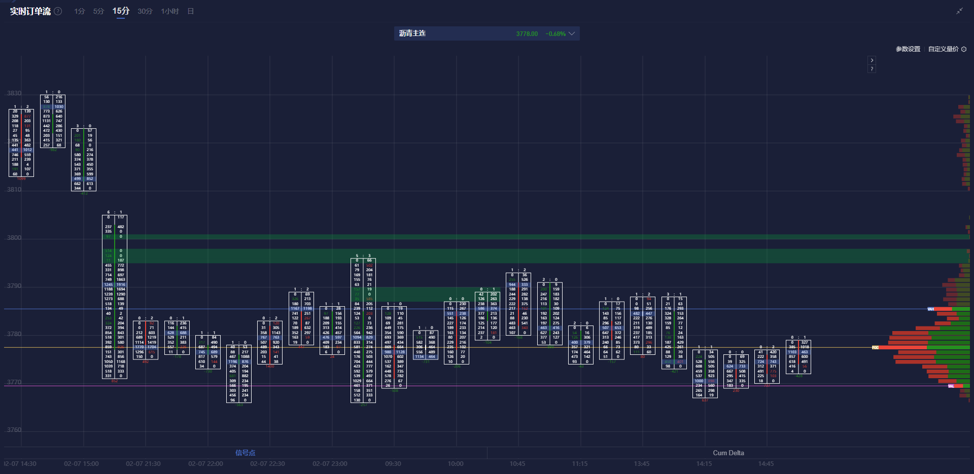 欧元区信贷增长加快,降息效果逐渐显现