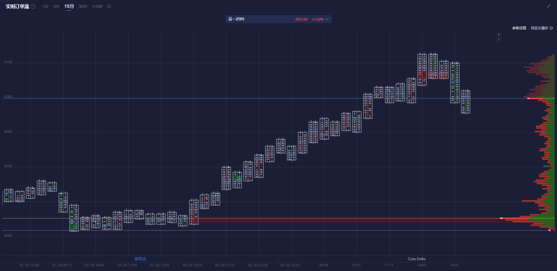 标普 500 指数转向下行,连跌五个交易日的趋势似乎难以阻挡。