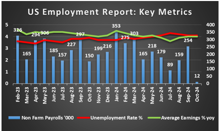 FTSE 100指数回落至历史高点以下,能源与矿业股遭受压力