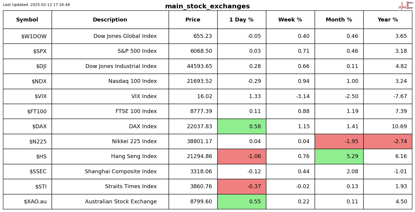 苹果股价下跌超过3%