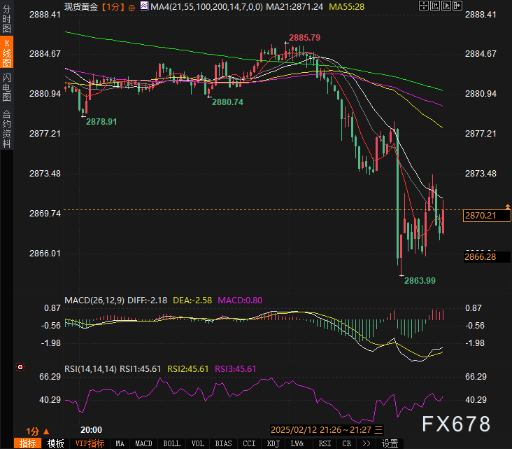 欧元与美上市欧洲 ETF 回落,因特朗普提及对欧盟的关税问题