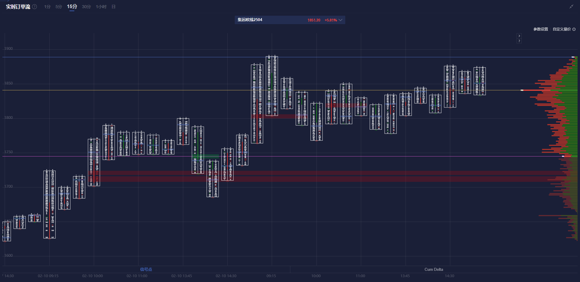 周四(2月27日),欧元/美元(EUR/USD)持续在一个稳定的区间内波动,价格在1.0458至1.0492之间徘徊。尽管全球地缘政治局势面临不少不确定性,EUR/USD的波动仍然受到短期利差的影响,保持相对平稳。