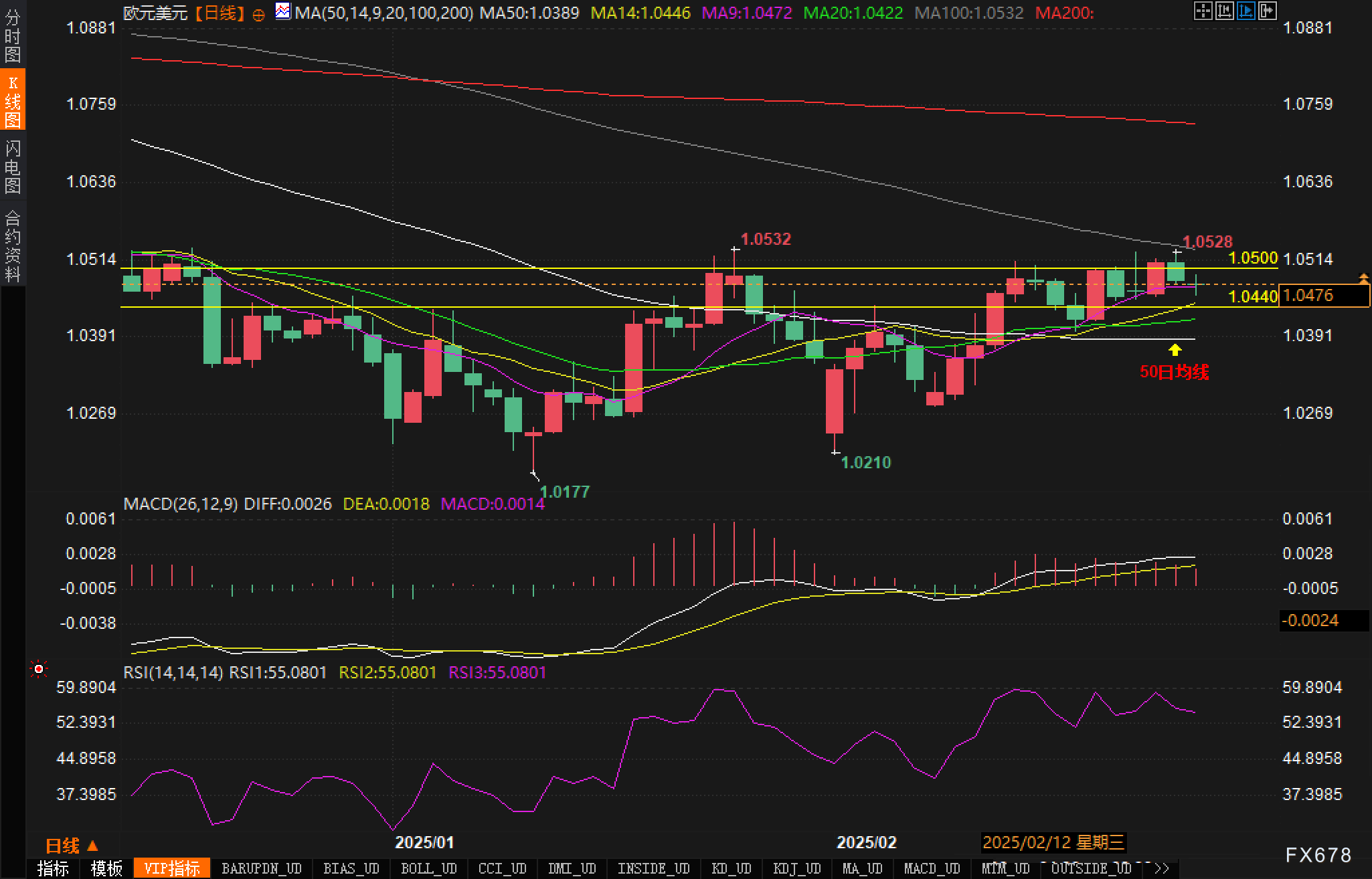 特朗普宣布关税新政策,美元走势出现明显波动