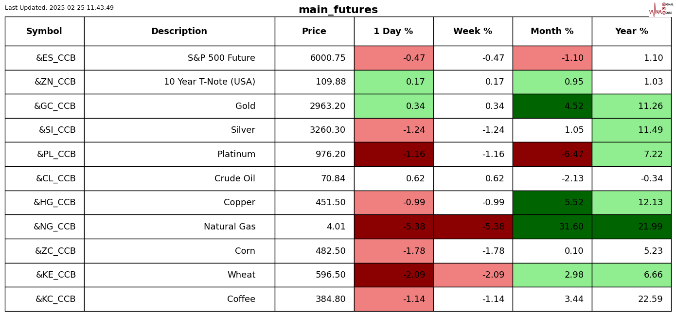 现货黄金市场动态