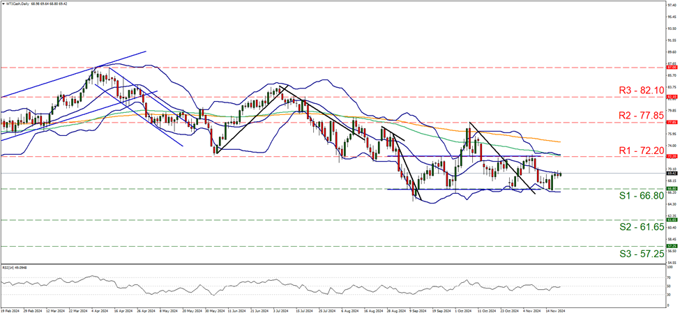 美联储发布褐皮书后,美国 10 年期国债收益率小幅攀升至盘中新高,最新为 4.282%。