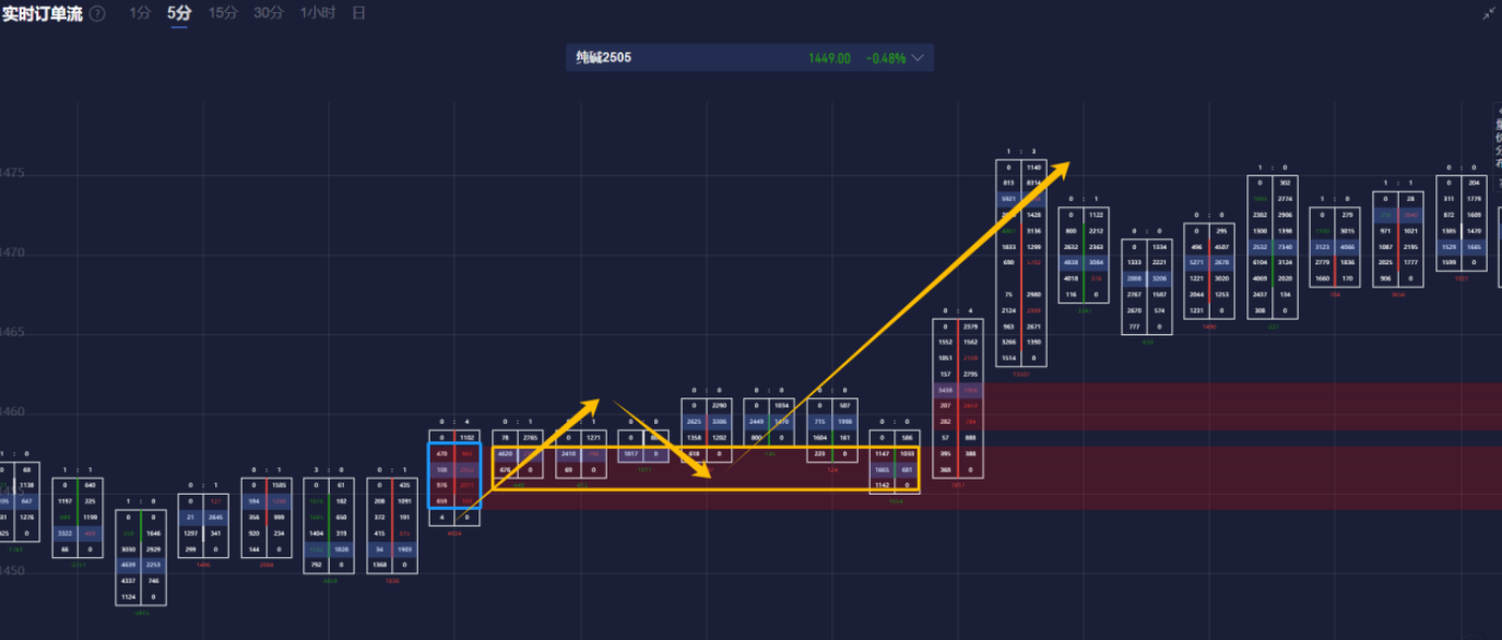 高盛指出被裁员工在年度考评中表现不佳