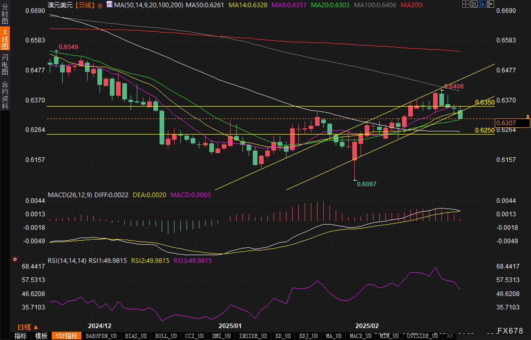 美联储参与固定利率逆回购操作,吸纳37个对手方的1260.58亿美元资金