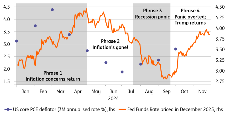 野村证券:调整欧洲央行降息预期,仅在6月降息25个基点
