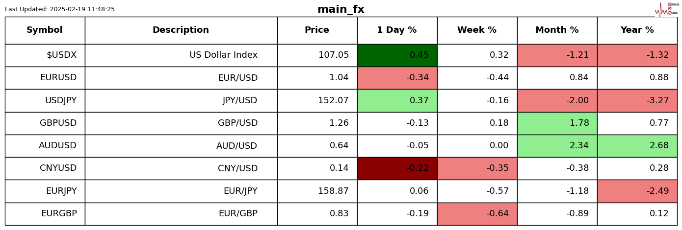 OpenAI与甲骨文联合采购数十亿美元的英伟达芯片,助力“星际之门”项目。