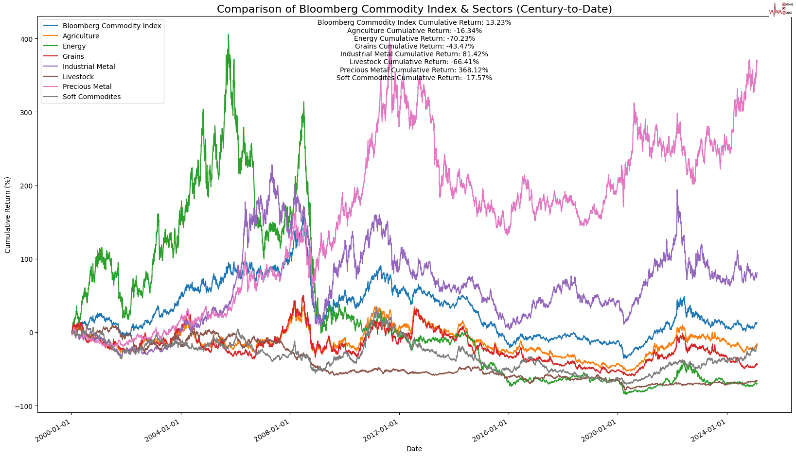 纳斯达克指数刚刚突破18000.00关口,最新报17997.71,日内跌2.99%