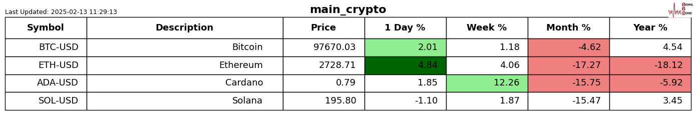 美元兑加元动向分析