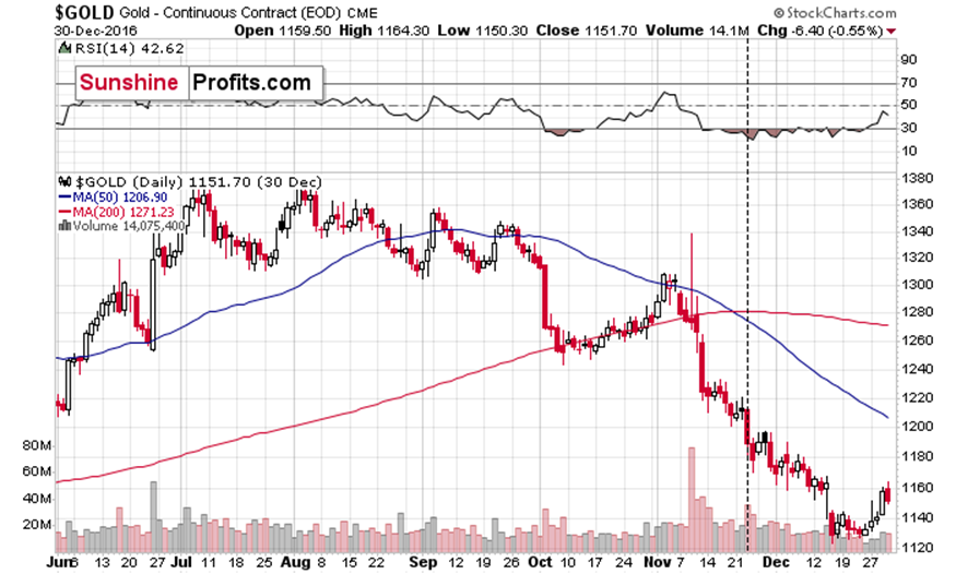 美国能源信息署(EIA):美国中西部汽油库存达到2024年2月以来的最高点。