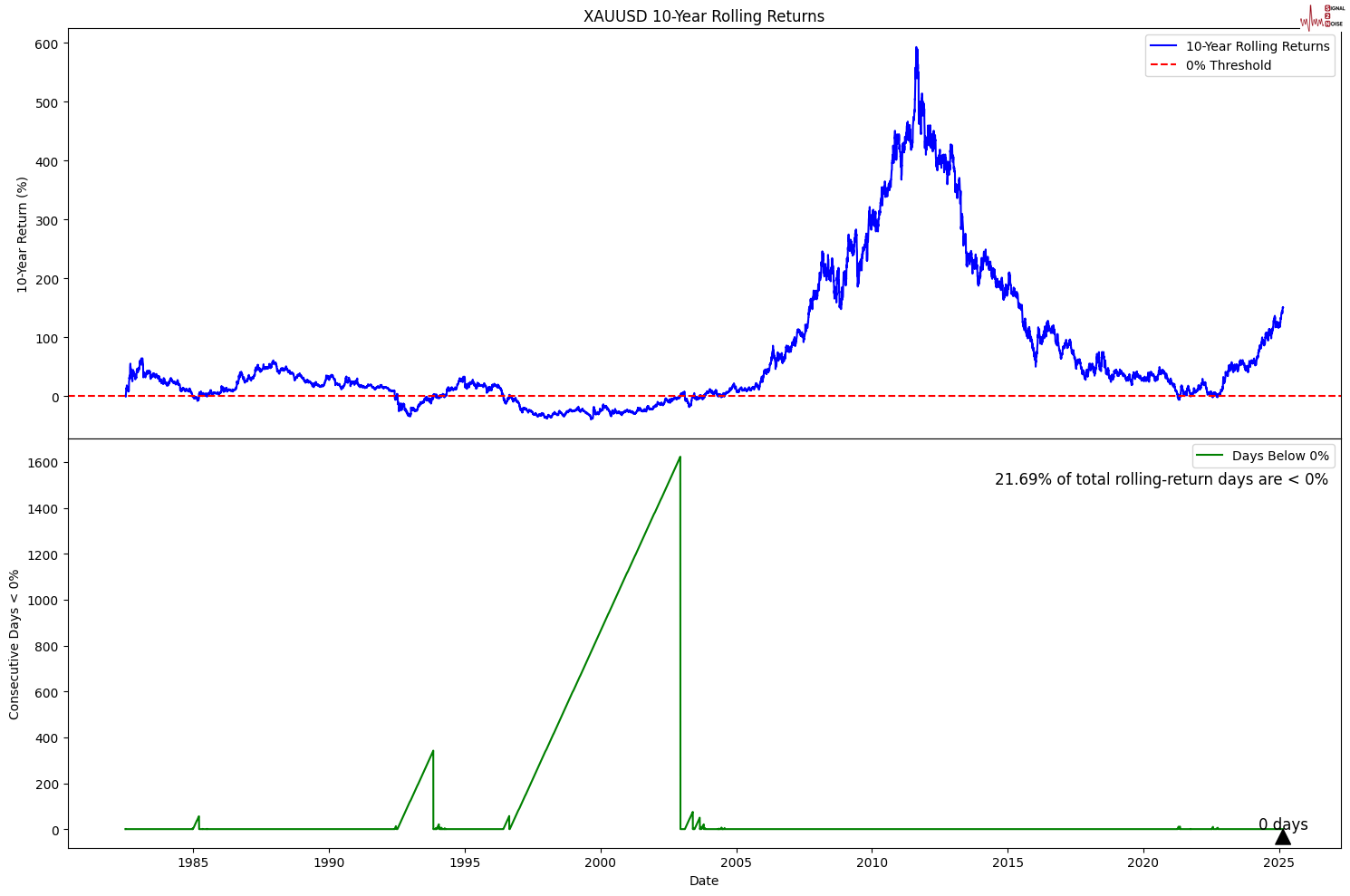 Forexlive分析师Justin Low：瑞士失业率已连续三个月维持在2.7%，尽管这一数据与2023年3月创下的1.9%低点相比显得相当疲软