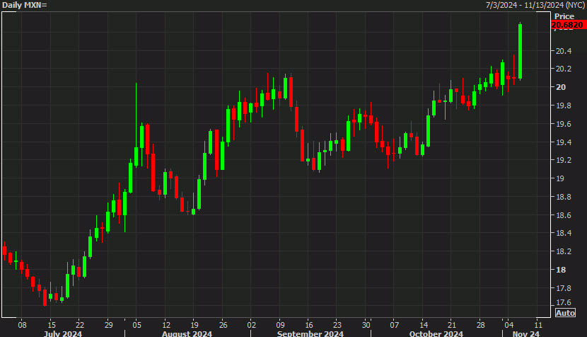 德国国防部长皮斯托里乌斯于当地时间6日下午在柏林会晤乌克兰国防部长乌梅罗夫，讨论对乌克兰的援助问题。他表示希望通过国际合作伙伴的支持来替代特朗普暂停的军援，并提到与欧盟的谈判将包括一项价值30亿欧元的额外援助计划。如果融资顺利，可能会向乌克兰提供更多的防空系统。
