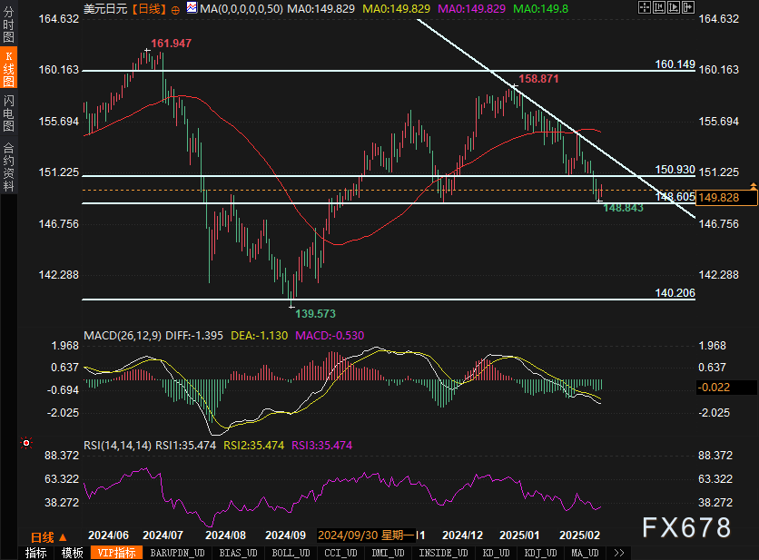 美国监管机构负责人Hampton Dellinger宣布将终止对特朗普解职的法律诉讼