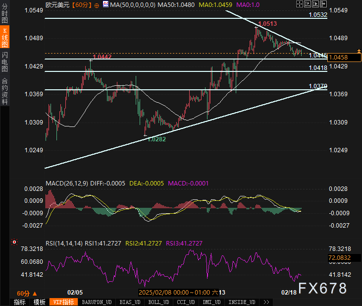 美元兑加元分析
