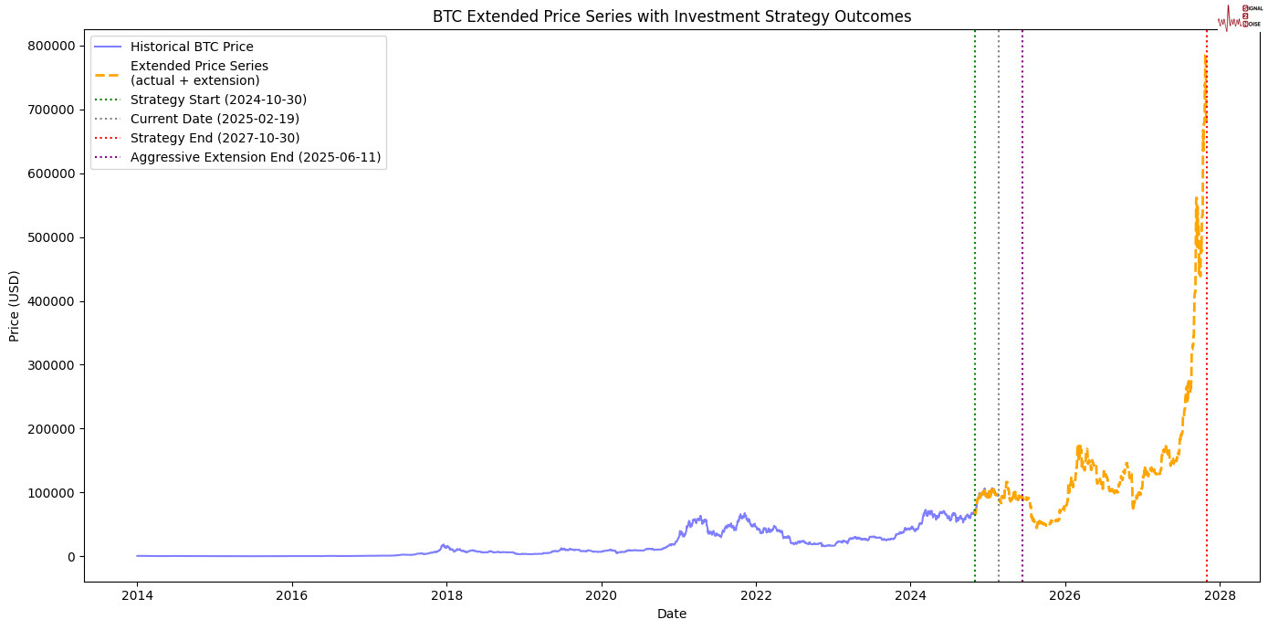 美国财政部长:暂未与乌克兰讨论矿产协议