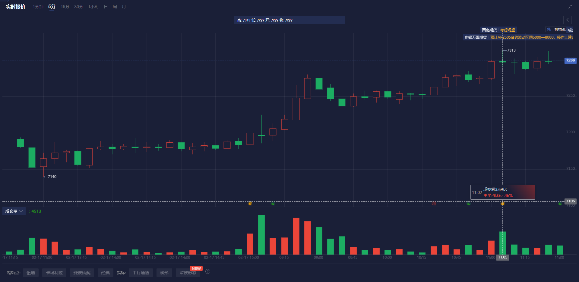 美联储穆萨勒姆阐述通胀与就业目标冲突时的策略,强调关注通胀预期的稳定性