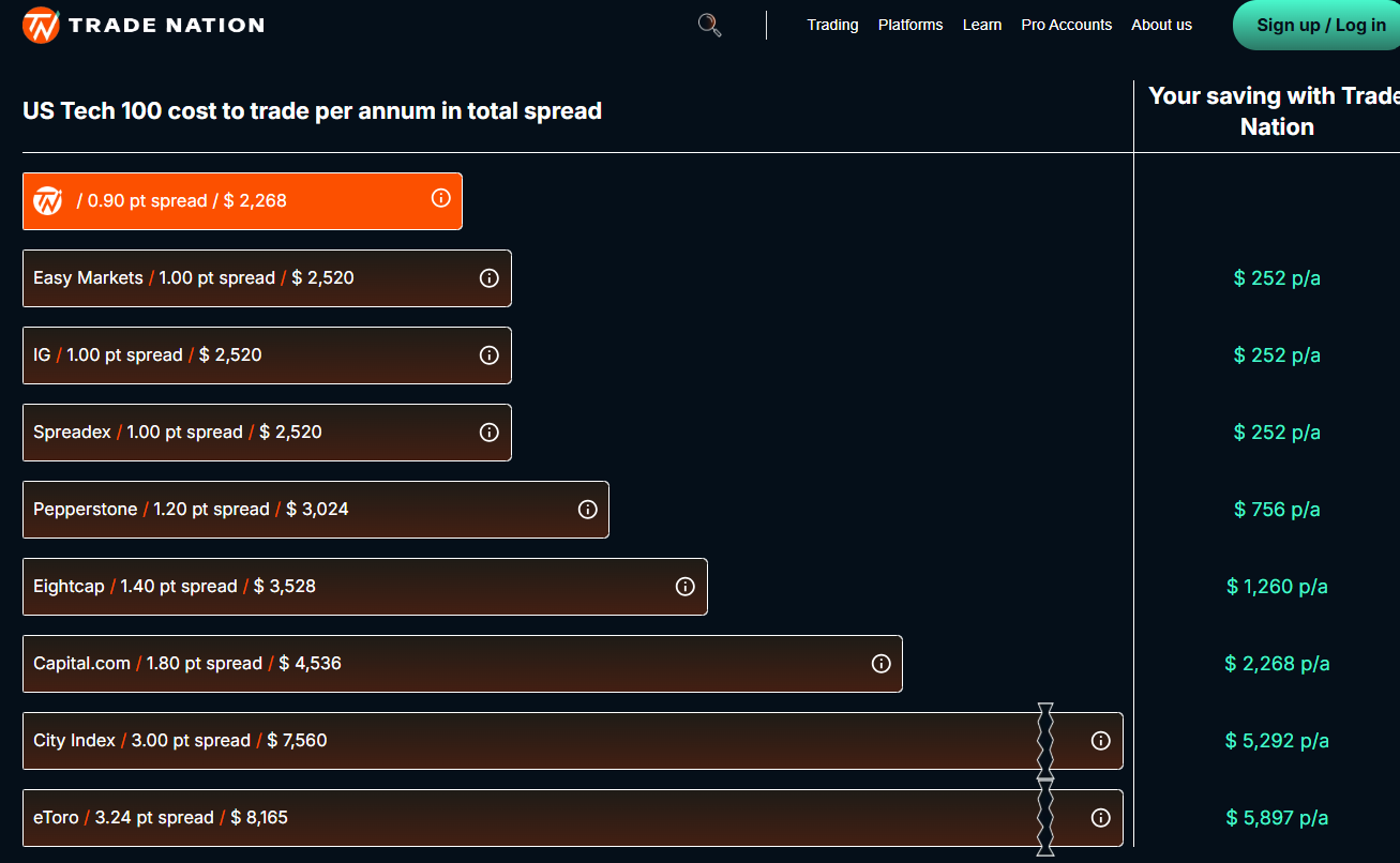 欧元对日元刚突破160.00的心理关口,当前交易价格为160.01,日内涨幅为0.29%