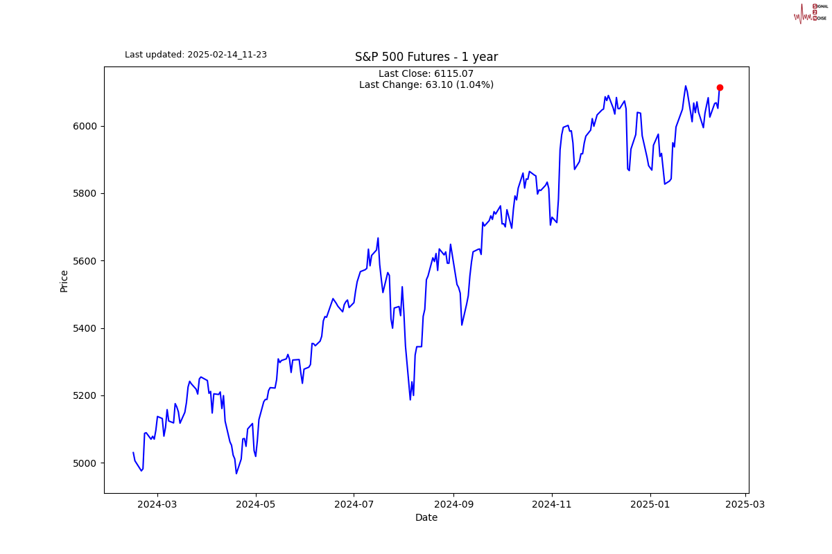 欧元与美上市欧洲 ETF 回落,因特朗普提及对欧盟的关税问题