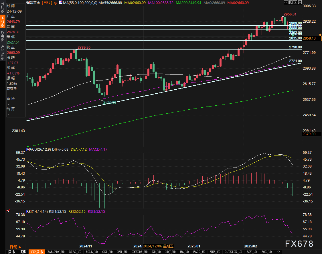 伊朗铀库存自特朗普重返白宫以来飙升