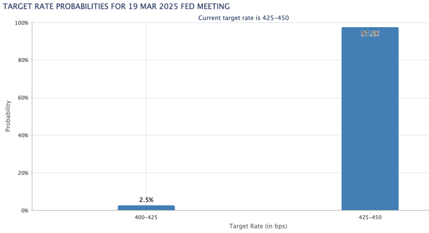 纽约联储公开市场账户经理佩尔利:美联储资产负债表的缩减进展顺利。在债务上限辩论中,管理资产负债表削减的挑战凸显。金融系统的储备依然充足