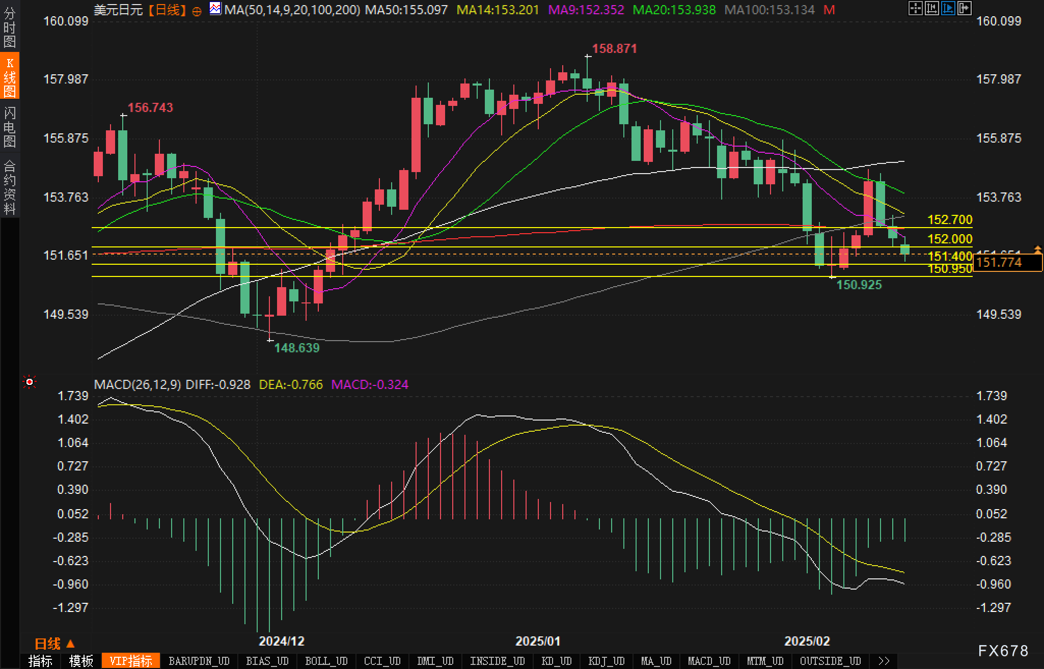 美国商务部周二公布,2023年加拿大软木材对美国的初步倾销幅度为9.48%至34.61%。该声明表示,此次初裁属于商务部第六次行政审查,涉及2023年加拿大向美国出口的软木材。