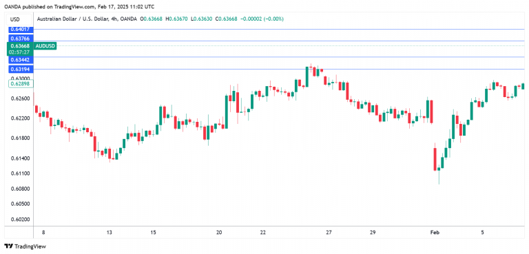 英国EG集团在进行美国IPO前可能会出售其欧洲业务
