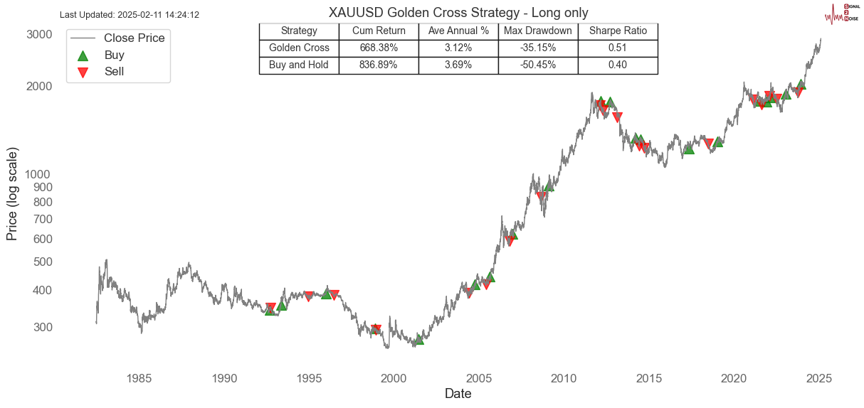 当前离岸人民币对美元汇率小幅下滑,稳定在7.3元左右。