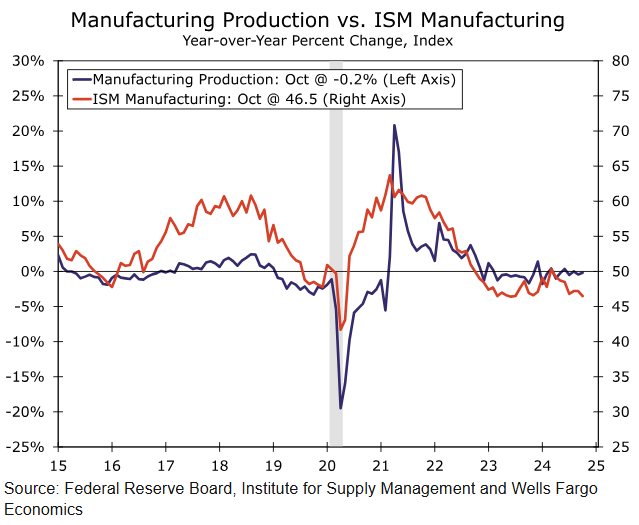 国家统计局:2月份工业生产者价格环比变动情况