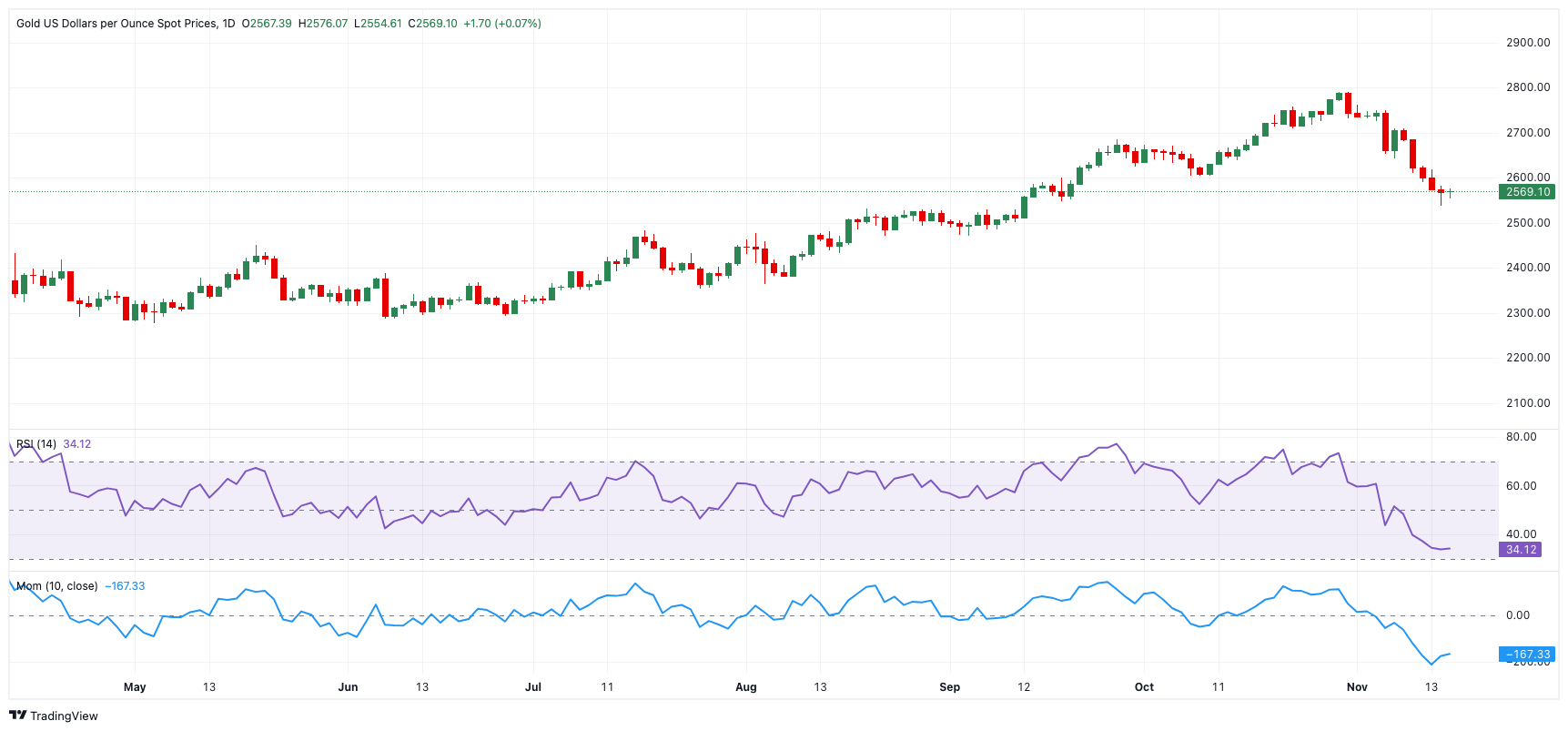德国DAX指数3月开局强劲,防务股表现抢眼;