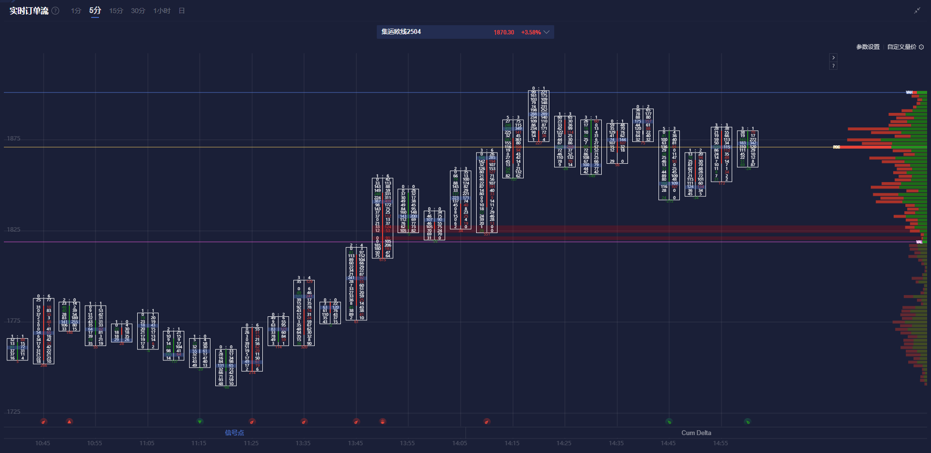 伊朗铀库存自特朗普重返白宫以来飙升