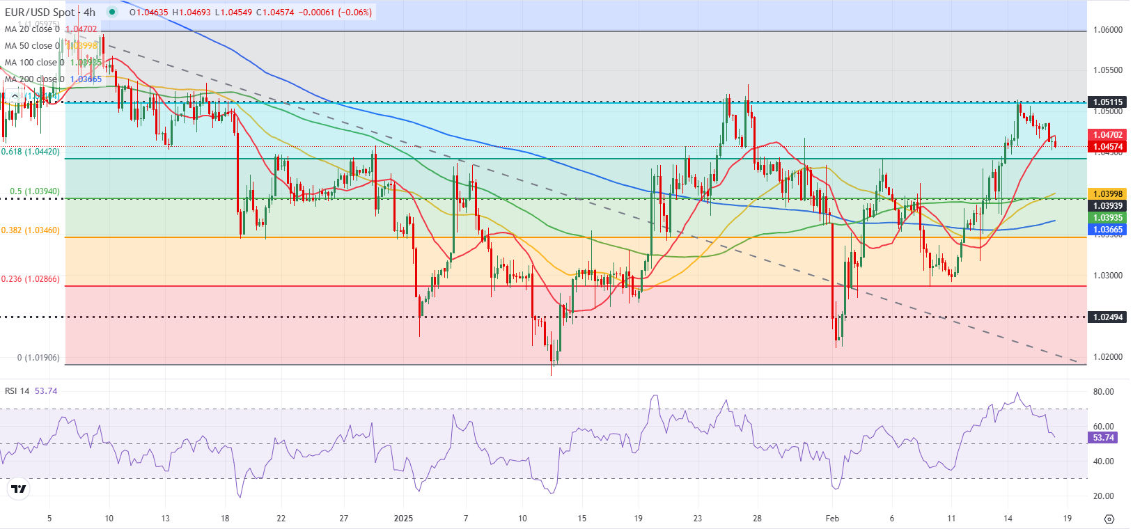 美联储降息预期分析:3月与5月的展望