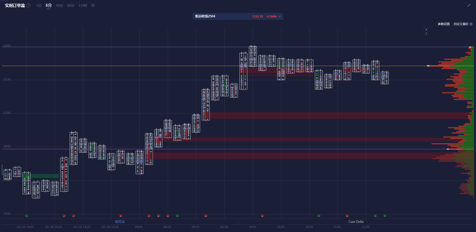 分析:加拿大就业市场在贸易战前已有改善