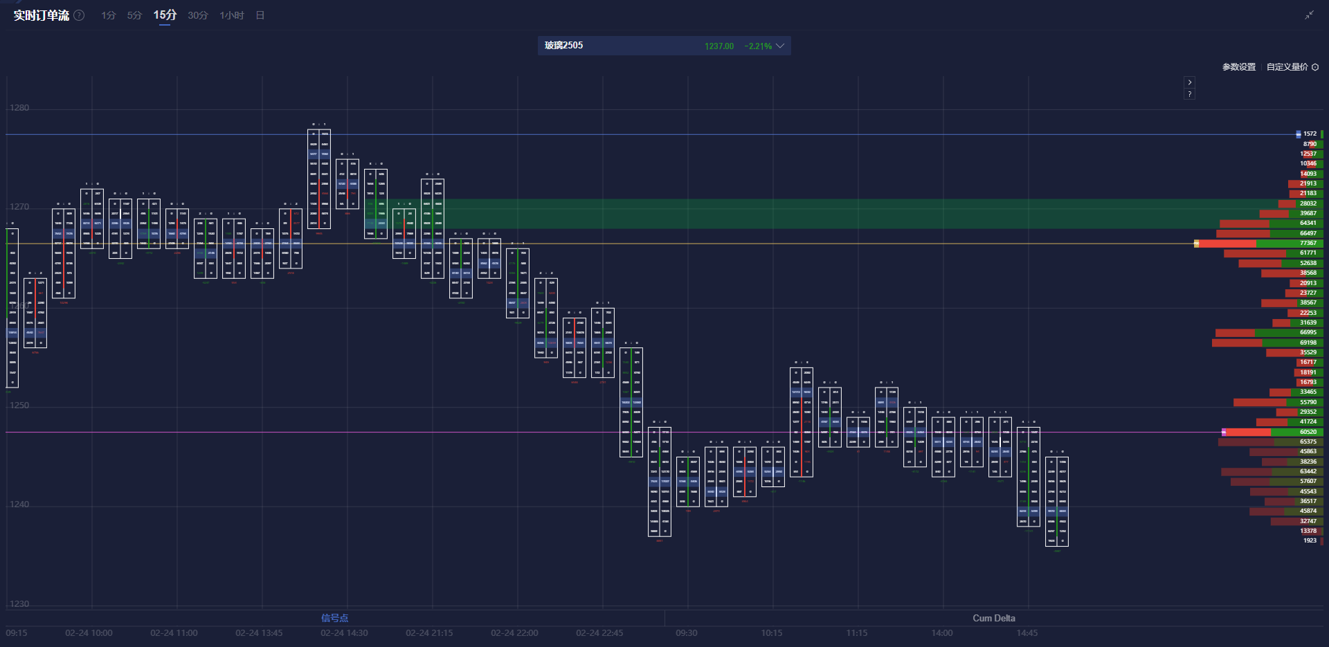 美国农业部(USDA)展望论坛:2025年美国大豆价格预计为每蒲式耳10美元,2024年为10.1美元,预计2025/26年度大豆产量为43.7亿蒲式耳,路透和彭博分别预期为43.55亿蒲式耳和43.38亿蒲式耳,2024/25年度最终产量为43.66亿蒲式耳,2024年展望论坛为45.05亿蒲式耳