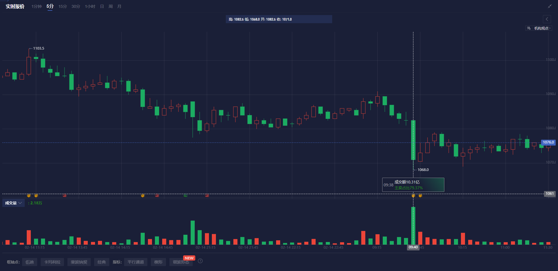 Summit Insights:将英伟达评级由买进下调至持有
