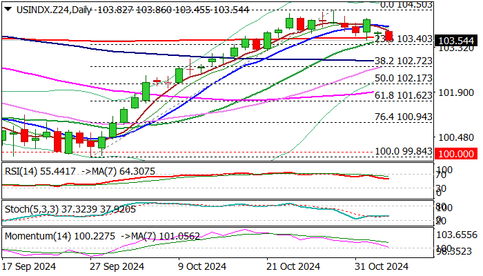 日经225指数动态